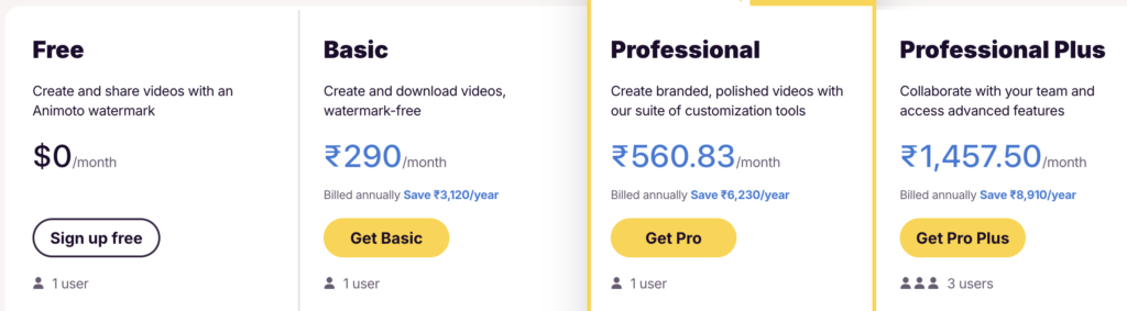 Animoto pricing